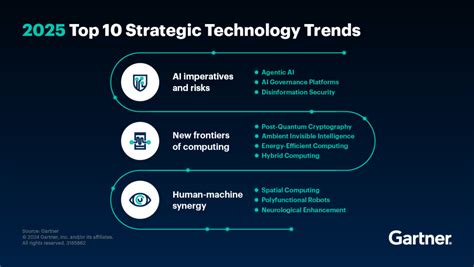 S-1142B33I-E6T1U: Unveiling a Transformative Technology for 2025