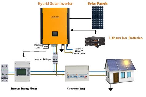 S1206-F-2.0A: The Next-Gen Solar Inverter You Need