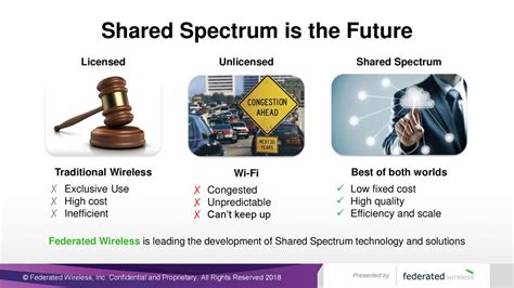 S1GB-13-F: Unlocking a Spectrum of Possibilities