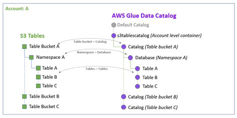 S3-tables-catalog-for-iceberg-runtime