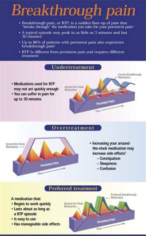 SADH-003G-P0.2: A Breakthrough in Pain Management