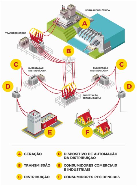 SAE SA: O Líder Brasileiro na Geração e Distribuição de Energia para um Futuro Sustentável