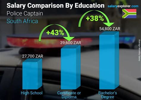 SAF Captain Salary: A Comprehensive Guide to Earning Potential