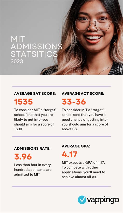 SAIC Admission Rate: Your Comprehensive Guide to Getting Accepted