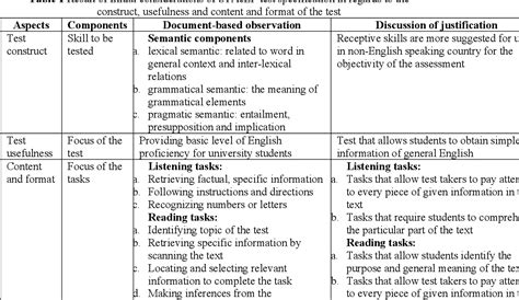 SAMPLE TABLE OF SPECIFICATION FOR ENGLISH TEST Ebook PDF