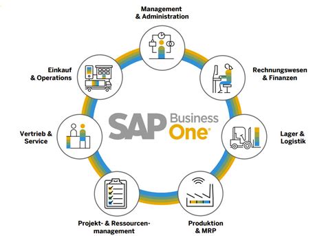 SAP Business One Minimum System Requirements: A Comprehensive Guide for Optimal Performance