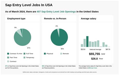 SAP Entry Level Jobs: A Gateway to a Rewarding Career in Technology