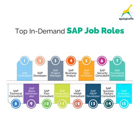 SAP Jobs Near Me: Embark on a Fulfilling Career Path