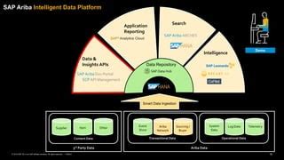 SAP SCP: 10 Insights Into the Next-Generation Cloud Platform