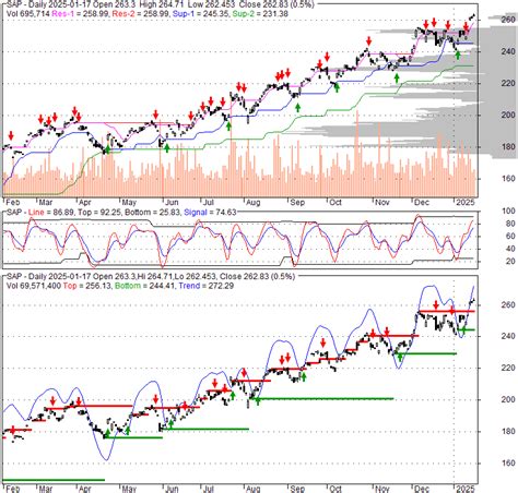 SAP SE Stock: A Comprehensive Analysis for Long-Term Investors