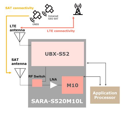 SARA-R410M-02B-01: The 8,500-Character Deep Dive into U-Blox's Cellular IoT Module