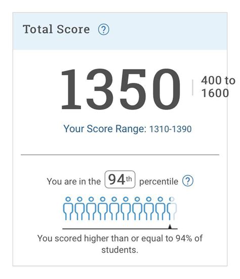 SAT 1350 Score: A Comprehensive Guide and Proven Strategies to Achieve It