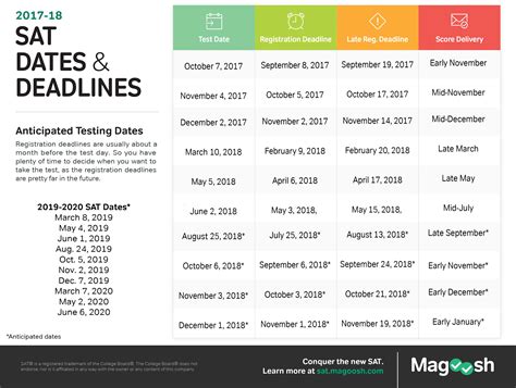 SAT Dates Singapore: A Comprehensive Guide for Success