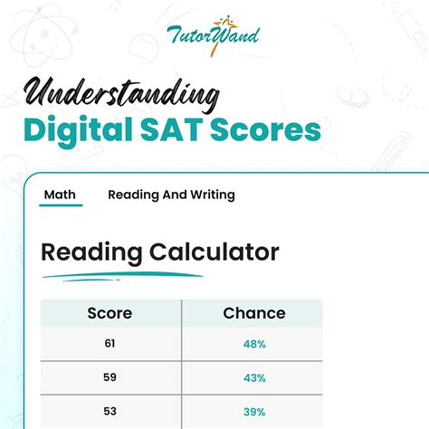 SAT Digital Score Calculator: A Comprehensive Guide to Understanding Your Results