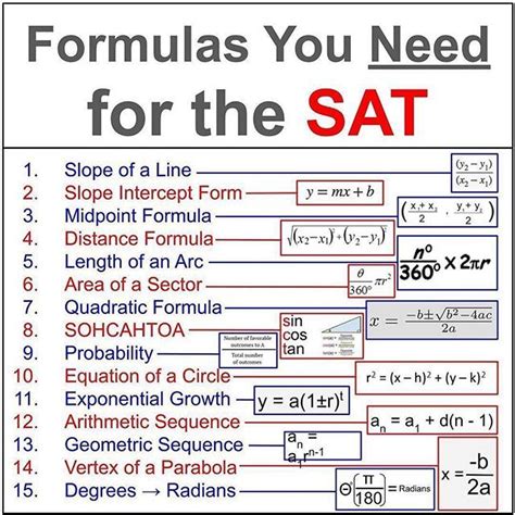 SAT Math Cheat Sheet 2025: Your Ultimate Guide to Dominating the Test