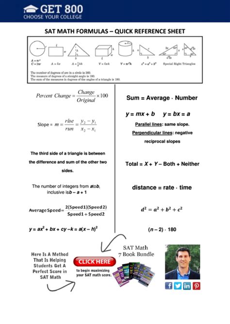 SAT Math Reference Sheet: Your 500+ Essential Formulae and Facts