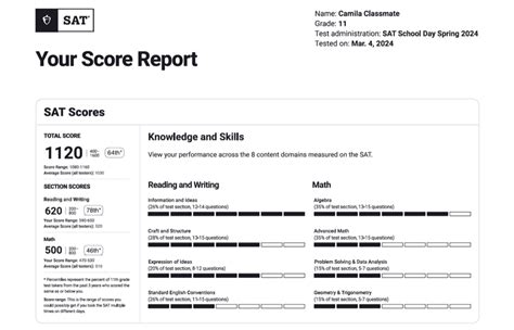 SAT Score for BMCC: What You Need to Know