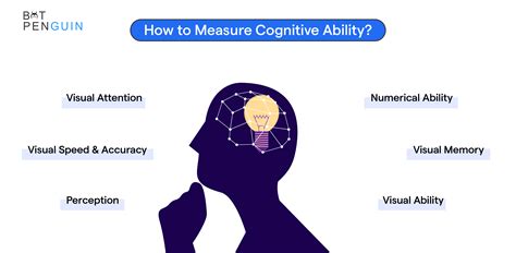 SAT and IQ: Measuring Different Aspects of Cognitive Ability