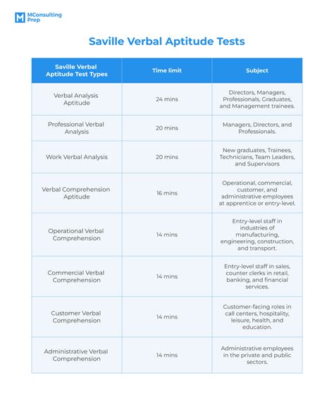 SAVILLE CONSULTING APTITUDE TEST NUMERICAL Ebook Kindle Editon