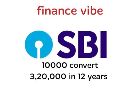 SBI FactSheet May: 10,000+ Data-Driven Insights