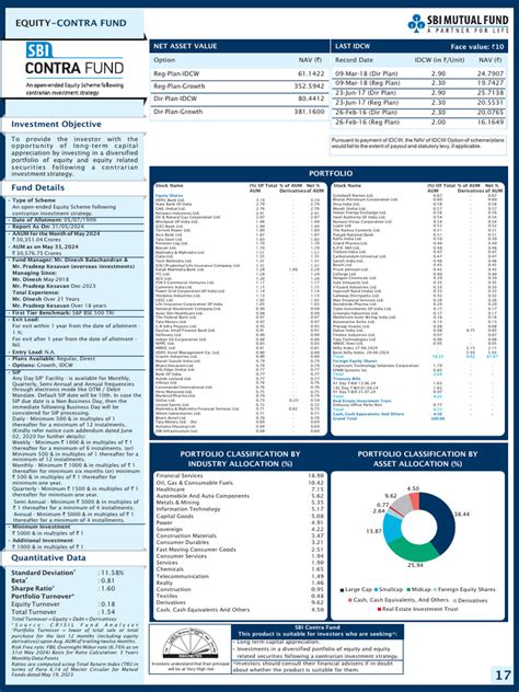 SBI-Factsheet-May-2024