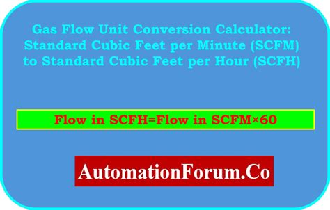 SCFH to Liters per Minute: A Comprehensive Guide