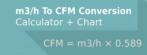 SCFM to LPM Conversion: A Comprehensive Guide for Fluid Measurement