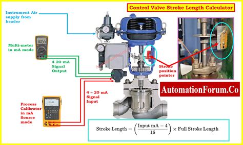 SCFM vs. L/min: A Comprehensive Guide to Understanding Gas Flow Measurement