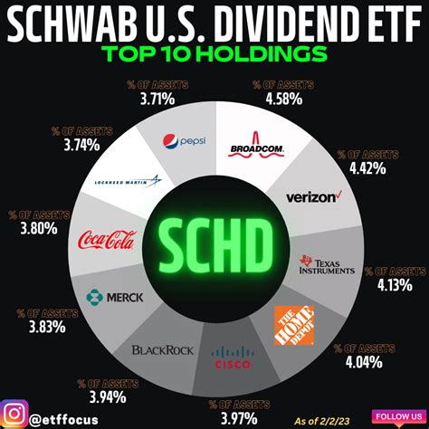 SCHD: A Comprehensive Guide to the Schwab Short-Term High-Yield Dividend ETF