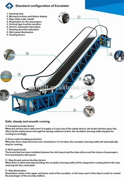 SCHINDLER ESCALATOR MANUAL Ebook Doc