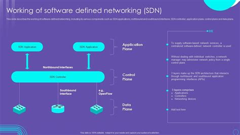 SDN security: