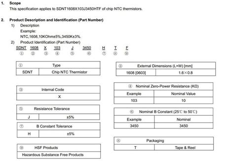 SDNT2012X103F3450FTF