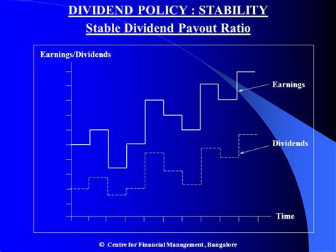 SDS: Soaring Dividends and Stability