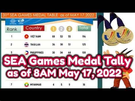 SEA Games Medal Tally Singapore 2022: Singapore Surpasses Expectations!