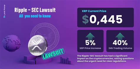 SEC vs. Ripple: A $1.3 Billion Lawsuit Update