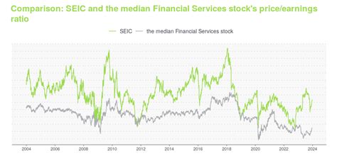 SEIC Stock Price: 2023 Performance Analysis and Future Forecast