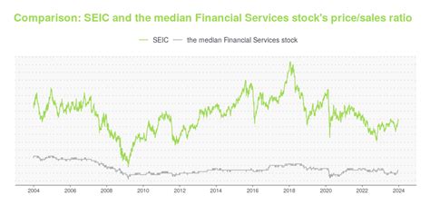 SEIC Stock Price: A 2025 Forecast