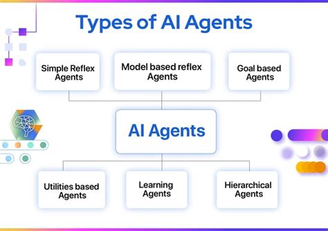 SEO AI agents