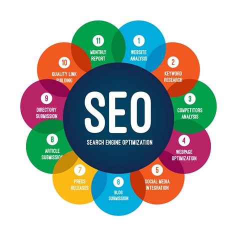 SEO Optimization