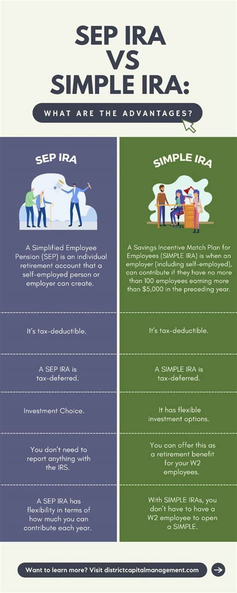 SEP IRA vs Simple IRA: The Ultimate Guide