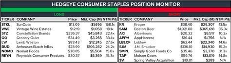 SETPL's Market Position