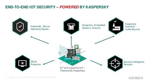 SEZ52C2V7: Unveiling the Power of Embedded Security for the Next Generation of Devices