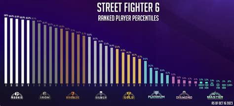 SF6 Ranked Distribution: Unraveling the Ladder System's Hierarchy