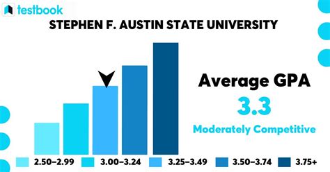 SFA GPA Requirements: A Comprehensive Guide