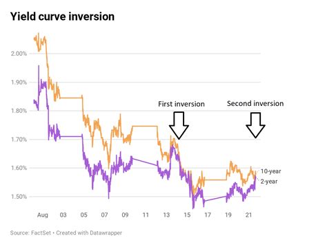 SG 10-Year Bond Yield: A Comprehensive Guide for Investors