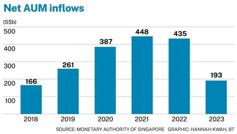 SGD 2.5 Trillion: Singapore Dollar's Global Influence and Investment Opportunities