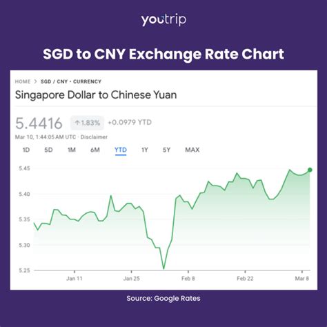 SGD to CNY: A Comprehensive Guide for Currency Exchange and Investment