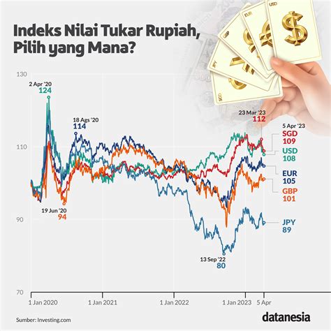 SGD-Rupiah Exchange Rate: A Comprehensive Guide