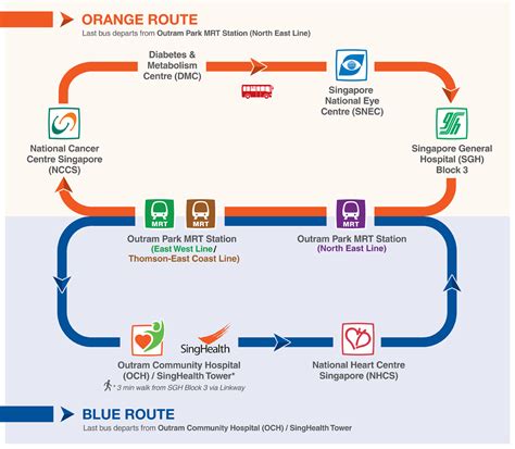 SGH Shuttle Bus from Outram MRT: An In-Depth Guide