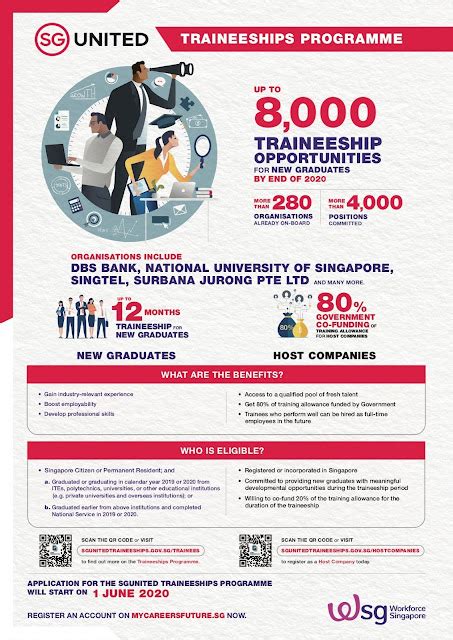 SGUnited Traineeship Programme: 50,000 Traineeships for Youths